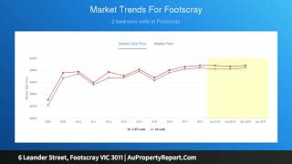 6 Leander Street, Footscray VIC 3011 | AuPropertyReport.Com
