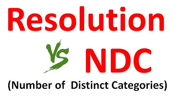 Resolution vs ndc (Number of Distinct Categories) | Introducing NDC | What is NDC?