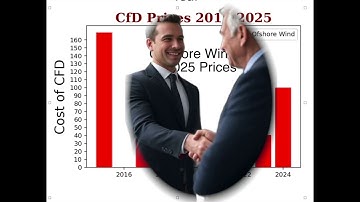 This video explains why the Wind Farm Con is over - The Bubble Has Already Burst