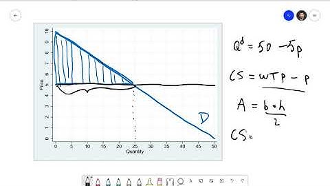 Foundations of Economics 7.1: Consumer and Producer Surplus