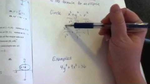 Example of graphing a simple ellipse