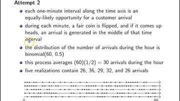Poisson processes introduction