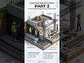Construction Site Series Part 3 | #construction #site #shorts