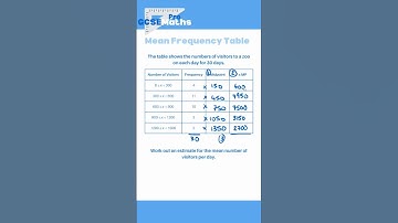 Gemiddelde uit een frequentietabel | GCSE Maths Pro #gcsemaths #highertier #mean #maths #gcse #ed...