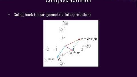 1.6.8.1 Addition of complex numbers