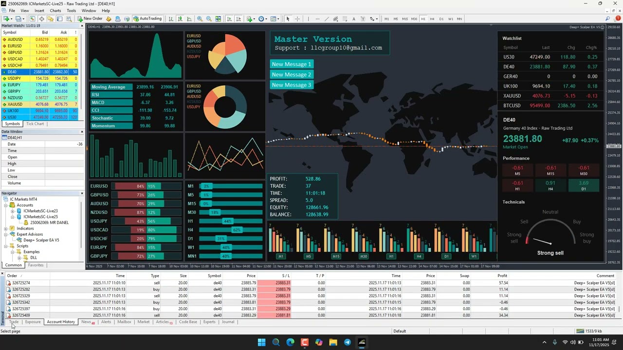 100% Win-rate Live Trading 17/NOV/2025 with Deep Scalper EA