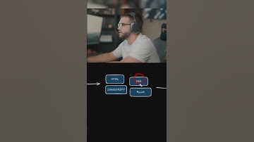 The Best Way to Start Coding 💻