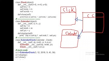CS210 oop ch5 Part 1 inhertince Dr Raed 12082021