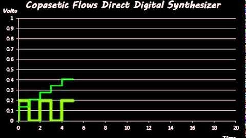 Direct Digital Synthesizer ham help test run