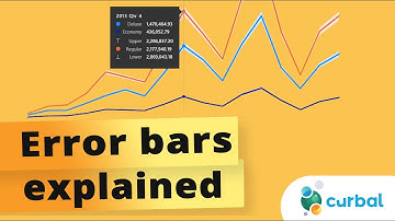 How to create and interprete error bars in Power BI