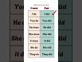 "Past vs Present Tense | Easy Grammar" #English#Grammar#EnglishLearn #PastTense#PresentTense#Shorts