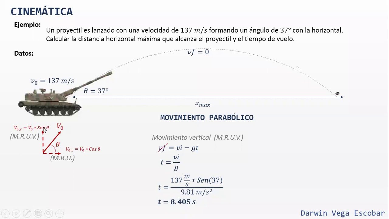 M.R.U.V. Alcance máximo de un proyectil y tiempo de vuelo YouTube