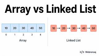 Arrays vs Linked Lists | Which One Should You Finally Use?