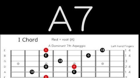 A7 Blues Backing Track