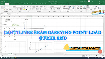 How to enter in Excel sheet cantilever beam carrying point load with graph