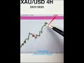 Investment Hacks and Proven Money Making Tips gold #forex