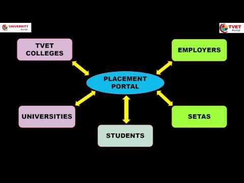 Introduction to University and TVET Portal