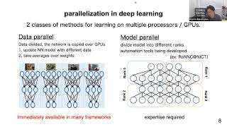 Celebrity 187th Workshop "Supercomputing for Beginners"   [Part3] 【Running machine learning on supercomputers】 Wealth