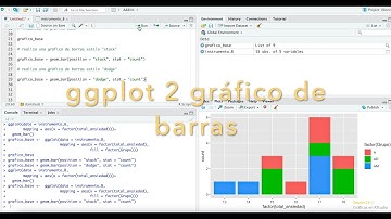 Gráfico de barras II con ggplot2 - Sesión 14