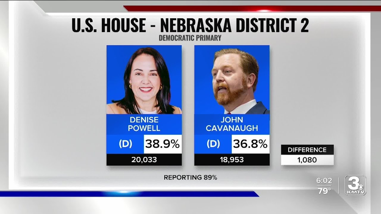 Nebraska primary election results - YouTube