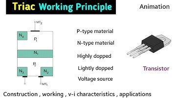 triac working animation | triac construction and working | triac in hindi | triac power electronics
