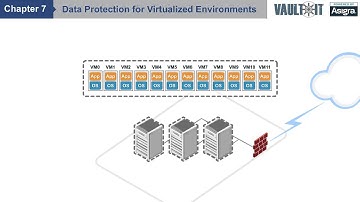 Cloud Backup for Virtualized Environments Chapter 7 | VaultIT