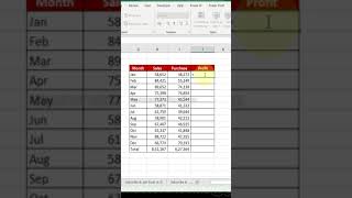 Profit calculation | excel tutorial | #Shorts