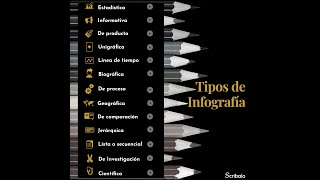 Tipos de Infografía Tipos de Infografía