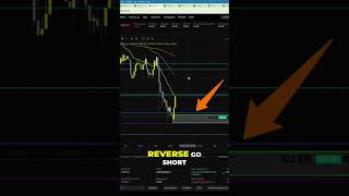 BNB Short-Chance: Neuer Trade mit 3.5K Gewinn! #shorts