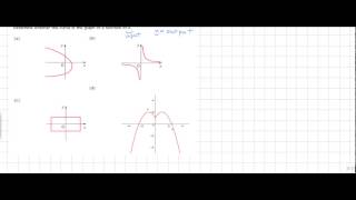 2.4 1. Definition of a Function and the Vertical Line Test