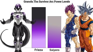 Granola The Survivor Arc Power Level (DBS Manga)