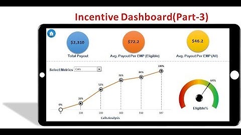 Incentive Dashboard: Part-3