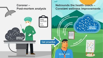 Zero-Touch Testing for SD-WAN and 5G Unified Transport