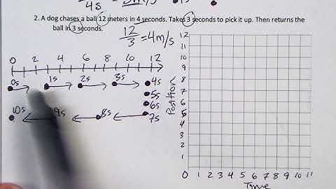 Motion Map to Graphing Example
