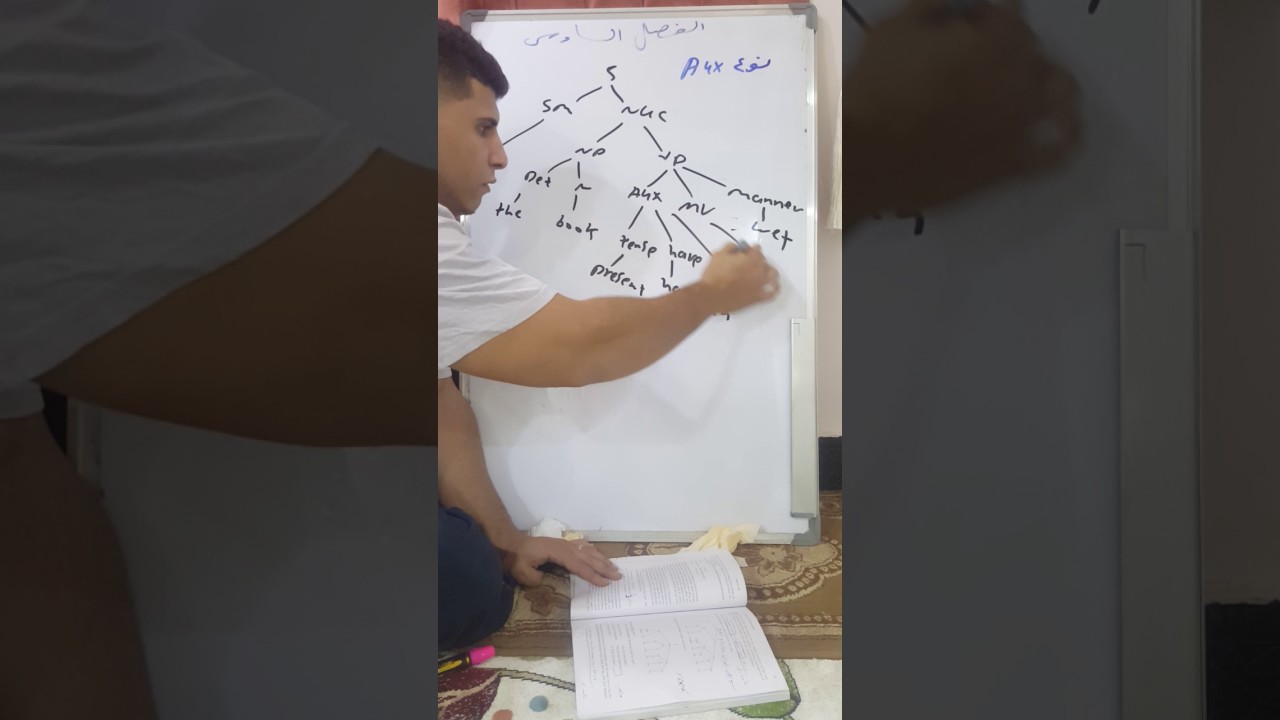 مادة النحو الانكليزي الفصل السادس للمرحله الرابعه Grammar chapter 6