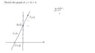 Sketching Linear Graphs Using Intercepts Year 9 Maths 9 19