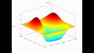 Shallow water equation 5