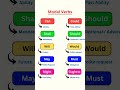 Model verbs #shortsfeed #english #education #trendingshorts #learning #shorts #short #shortvideo
