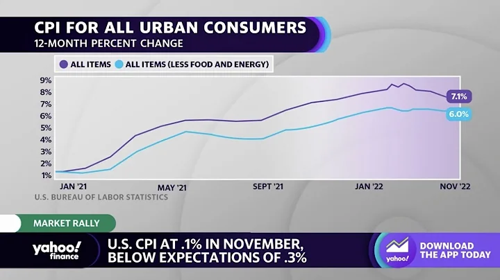 Inflation peaked, the problem is its sticky, economic cycle economist says