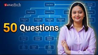 Famous Workday Studio (50 Questions) | Workday Learner Community Profile