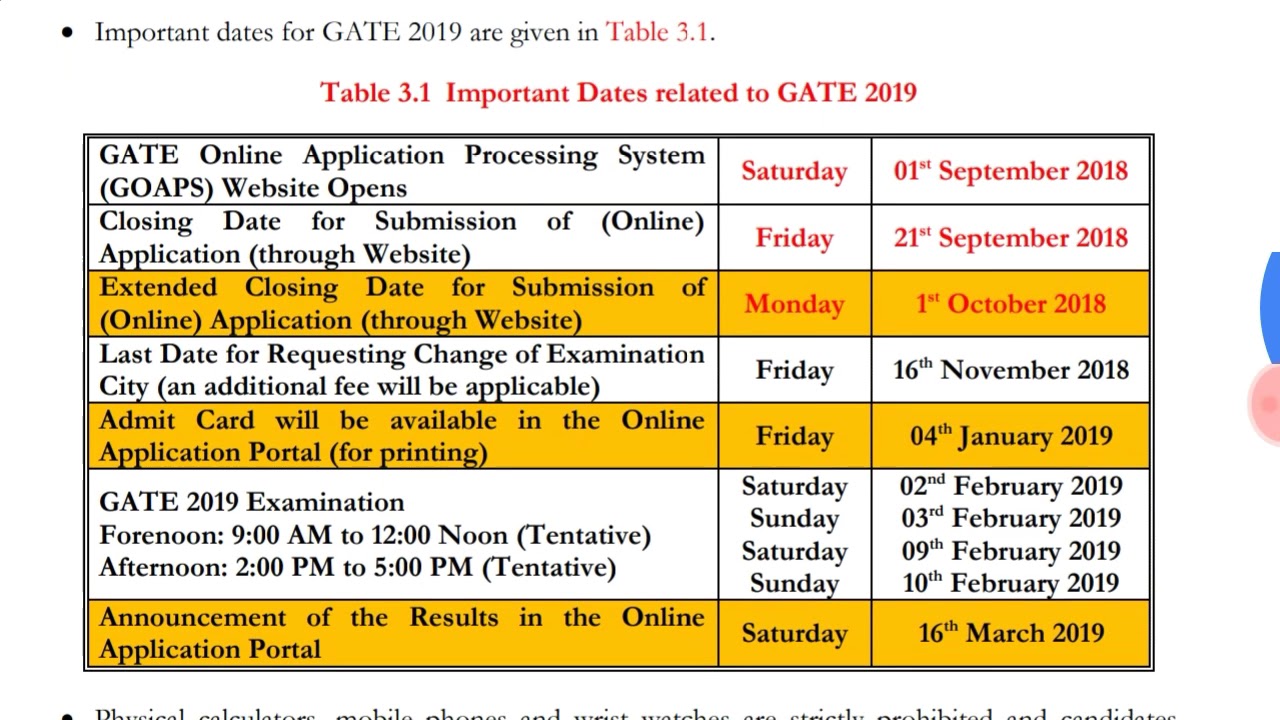 Important dates. Importance Table.