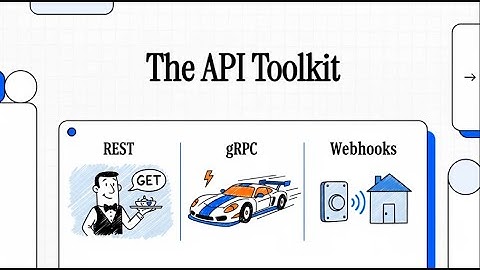 🎥 A Complete Guide to Modern API Types | REST, SOAP, GraphQL, gRPC & Real-Time Connections 🔌