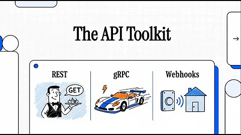 🎥 A Complete Guide to Modern API Types | REST, SOAP, GraphQL, gRPC & Real-Time Connections 🔌