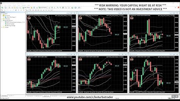 🚀 BOTT Price Action Indicator 1.5.2 MT4 4 ITMs (EMS,EES,PoE,NRS) 1 OTM (EES)  Candlestick Patterns
