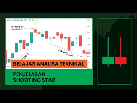 Penjelasan Shooting Star Candlestick Untuk Pemula - Belajar Analisa Teknikal