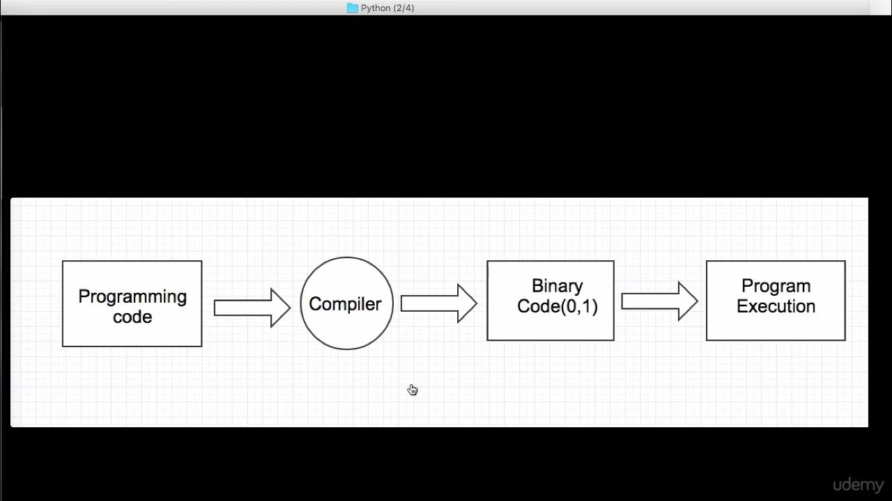 002 A basic on Python Language and Install Python 2 7 - YouTube