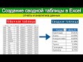 Сводные таблицы Excel для начинающих