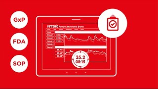 Rotronic Monitoring System RMS