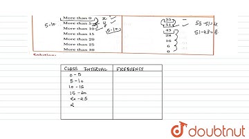 Convert the following cumulative frequency distribution into a simple frequency distribution