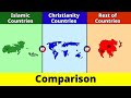 Islamic countries vs christianity countries vs rest of countries  comparison  data duck 2o